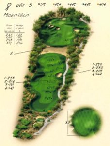 Ventana Canyon Golf Hole 8 Overview Map - Mountain Course